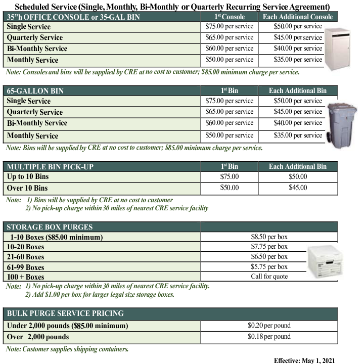 Document Destruction Recycling Pricing CRE, Commodity Resource